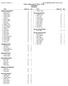 Licensed To: WVSSAC - 1 Hy-Tek's MEET MANAGER 8/28/2018 Page 1 St Mary's Medical Center XC Festival - 9/1/2018 Cabell Midland School Roster