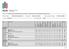 Field of study: Biomedical Engineering Study level: First-cycle studies Form and type of study: Full-time studies. Auditorium classes.