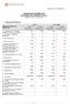 POZOSTAŁE INFORMACJE DO RAPORTU ZA I KWARTAŁ 2014 R. zgodnie z 87 ust. 4 Rozp. MF