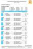 60 metrów K 2008 KOMUNIKAT KOŃCOWY. 3. Halowe Mistrzostwa Województwa OLA Zachodniopomorskie. Bieg 1/14. Bieg 2/14. Bieg 3/14. Bieg 4/14.