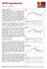 WIG WIG - RSI(15) = WIG20 WIG20 - RSI(15) = WIG20 USD. wig20usd_d.csv - RSI(15) = 48.68