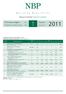 Departament Statystyki / Department of Statistics VI IX XI XII Produkt krajowy brutto w cenach stałych (zmiana) / GDP, constant prices (change)