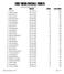 2007 MENS OVERALL POINTS