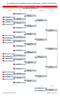 20. Podkarpacka Olimpiada Tenisa Stołowego, Łańcut r.