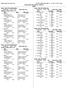 Event 3 Girls 200 Yard Freestyle. Age School Finals Time. Event 4 Boys 200 Yard Freestyle Pool Records: 1: Neil Wachtler - Midway