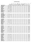 2019 IJRA Standings /13 rship 8/31