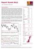 Raport Rynek Akcji. Sytuacja rynkowa. WIG w układzie dziennym. wtorek, 30 października 2018, 08:48. Główne indeksy światowe
