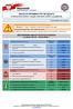 BIULETYN INFORMACYJNY NR 280/2016. Najważniejsze zdarzenia z minionej doby. ZESTAWIENIE DANYCH STATYSTYCZNYCH za okres: r.