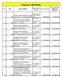 Pożyczki z WFOŚiGW. Data i numer umowy nr Budowa stacji wymienników ciepła 5/1997/13/OA dla potrzeb c.o.