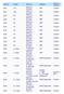 Memory location Alfa 147. Memory Directly