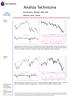 Analiza Techniczna. Komentarz: WIG20, S&P 500 Wykres dnia: Hawe WIG20 (Polska)