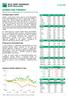 KOMENTARZ PORANNY Zespół Doradztwa Inwestycyjnego, Biuro Maklerskie BGŻ BNP Paribas