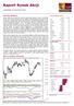 Raport Rynek Akcji. Sytuacja rynkowa. WIG w układzie dziennym. poniedziałek, 22 lipca 2019, 08:54