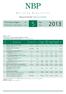 Departament Statystyki / Department of Statistics. Marzec/ March Produkt krajowy brutto w cenach stałych (zmiana) / GDP, constant prices (change)