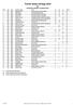 INDIVIDUAL GENERAL CLASSIFICATION RANK NAT YEAR SURNAME, NAME TEAM