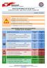 BIULETYN INFORMACYJNY NR 287/2015 za okres od r. godz do r. do godz Najważniejsze zdarzenia z minionej doby