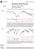 Komentarz: WIG20, S&P 500 Wykres dnia: USDPLN