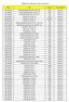 Polpharma- serializacja lista zwolnionych serii przed 9.02