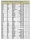 Bound Volumes of Teacher Certificate Test Scores F - I