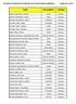 LISTADO DE INSCRITOS ÁS PROBAS DE ACCESO GRAO ELEMENTAL CURSO