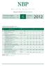 Departament Statystyki / Department of Statistics I II III IV V Produkt krajowy brutto w cenach stałych (zmiana) / GDP, constant prices (change)