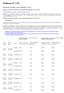 Punkty na połączeniu z systemami przesyłowymi - Kondratki i Mallnow. zakresu zdolności przerywanej. PLN/MWh/h 2,0859 2,0859 0,6902 0,6902