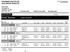 DOUSMAN DUATHLON AGE GROUP RESULTS. Dousma. Female Dousman Division Field: 393 TWO MILE RUN TWENTY MILE BIKE TWO MILE RUN. Female 15&U.