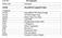 Kit Components AS1380 Maxwell RSC simplyrna Blood