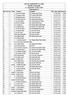 Lone Star Chapter BMW CCA AutoX Final Raw Time Results #7 - August Sat Timed Entries: 59 Raw Pos. Pos. Class # Driver Car Model Raw