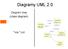 Diagramy UML 2.0. Diagram klas (class diagram) *.kls *.cld. + Zamówienie. + Hurtownia. + Naleznosc. + Platnosc. + Wplyw. + zamówienie 1..