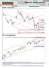 WIG20, DAX, S&P500 I KONTRAKTY