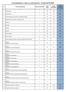 Liczba kandydatów na 1 miejsce na studia stacjonarne - rok akademicki 2014/2015