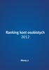 Ranking kont osobistych 2012