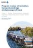 Program rozwoju infrastruktury transportu wodnego śródlądowego w Polsce