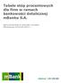 Tabele stóp procentowych dla firm w ramach bankowości detalicznej mbanku S.A. Oprocentowanie w stosunku rocznym Obowiązuje od 05.06.2015 r.