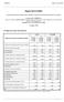 Raport SA-Q 4/2005. (dla emitentów papierów wartociowych o działalnoci wytwórczej, budowlanej, handlowej lub usługowej) w walucie: PLN