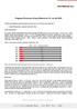 Prognoza finansowa Grupy Motoricus S.A. na rok 2012