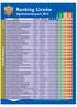 Ranking Liceów. Ogólnokształcących 2014