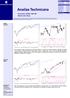 Analiza Techniczna. Komentarz: WIG20, S&P 500 Wykres dnia: Ropa. WIG20 (Polska)