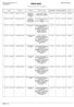 Rejestr umów. Zakres: Data Umowy od 2013-07-22 do 2014-07-25. ZUD -umowa na zimowe utrzymanie dróg z PGKIB na zadania II,II, XIV- Skawica