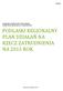 PODLASKI REGIONALNY PLAN DZIAŁAŃ NA RZECZ ZATRUDNIENIA NA 2015 ROK