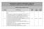 Informacja nt. projektów dokumentów rządowych, uzgodnienia międzyresortowe 29.07-04.08.2013 r.