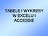 TABELE I WYKRESY W EXCELU I ACCESSIE