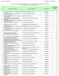 LISTA SZKÓŁ PODSTAWOWYCH ZGŁOSZONYCH DO PROGRAMU OWOCE I WARZYWA W SZKOLE NA I SEMESTR ROKU SZKOLNEGO 2014/2015