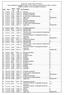 ROZKŁAD ZAJĘĆ DYDAKTYCZNYCH I ROKU KIERUNKU KOSMETOLOGIA STUDIA NIESTACJONARNE (ZAOCZNE) I STOPNIA, SEMESTR ZIMOWY, ROK AKADEMICKI 2015/2016