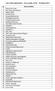 Lista sztafet zgłoszonych stan na godz. 23:59 10 lutego 2015 r.