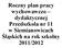 Roczny plan pracy wychowawczo dydaktycznej Przedszkola nr 11 w Siemianowicach Śląskich na rok szkolny 2011/2012