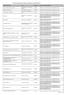 Wykaz Pośredniczących Podmiotów Węglowych na dzień 2014-06-12