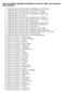 Lista 275 jednostek samorządu terytorialnego, w których w 2007 r. był prowadzony audyt wewnętrzny.