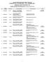 WYKAZ CERTYFIKATÓW OCENY TYPU WE WYDANYCH OD 1 STYCZNIA 2007 r. DO 31 GRUDNIA 2007 r. JEDNOSTKA NOTYFIKOWANA 1437